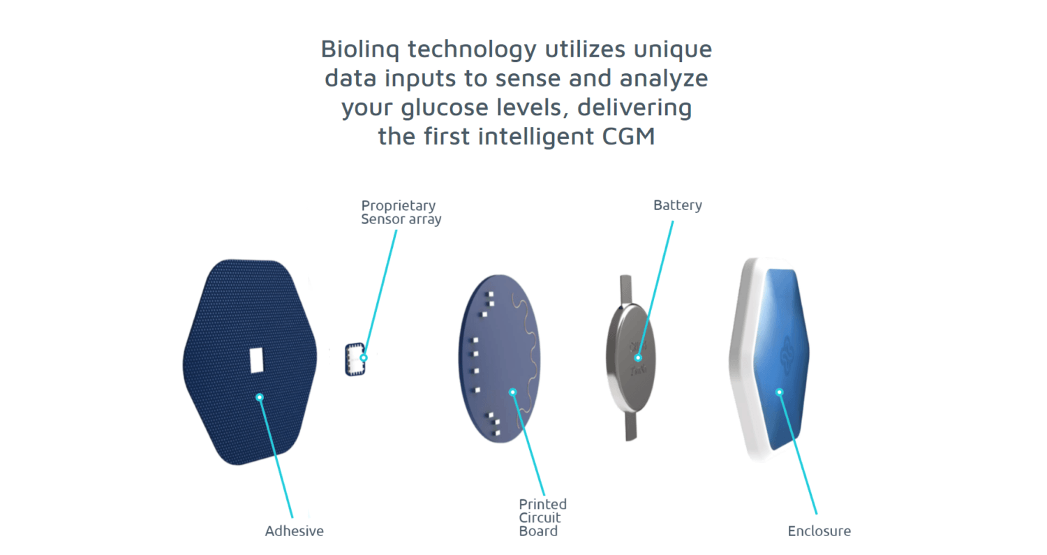 Biolinq Lands $4.75M to Expand Biosensor Patch for Continuous Glucose Monitoring