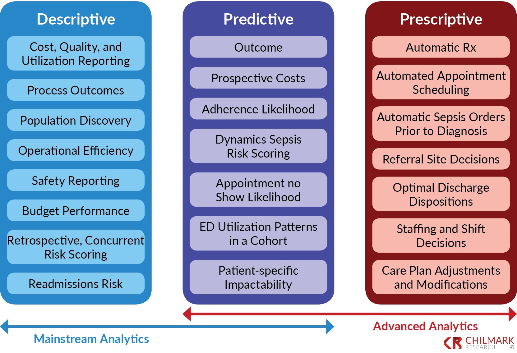 Chilmark: 2019 Healthcare Provider Analytics Market Trends Report