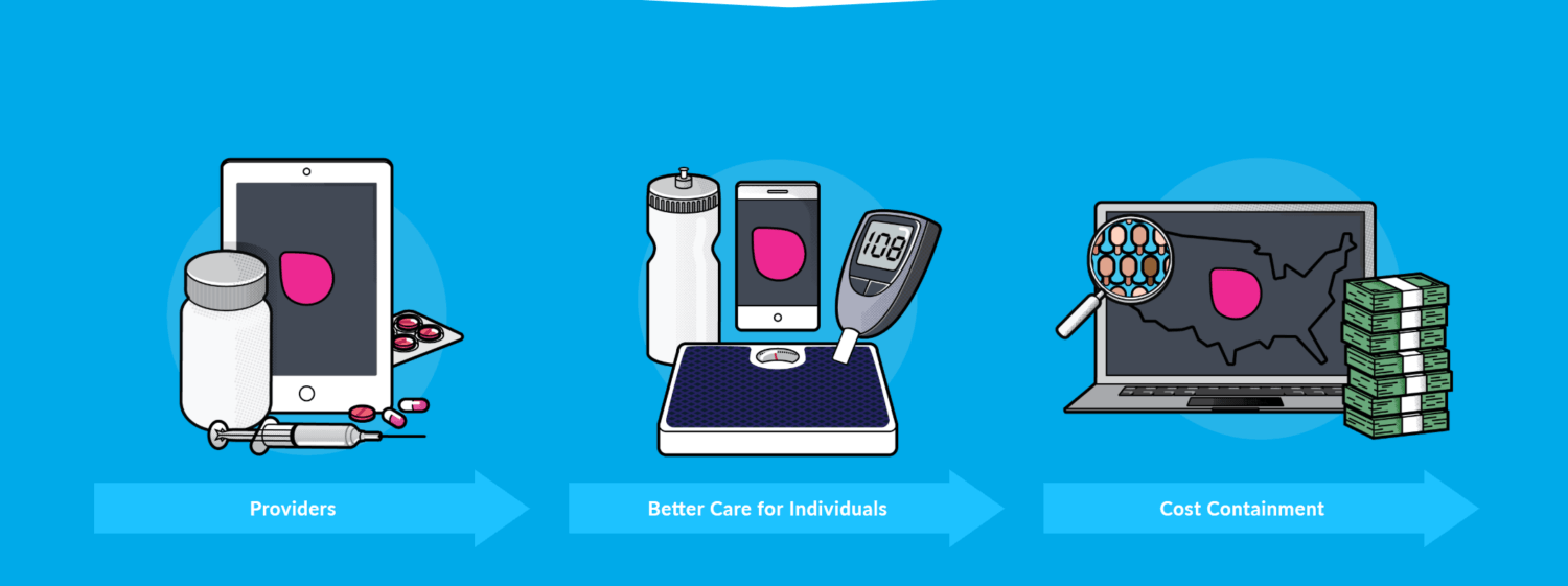 Rimidi, BodyTrace Partner to Provide Cellular-Enabled Scales to Heart Failure Patients