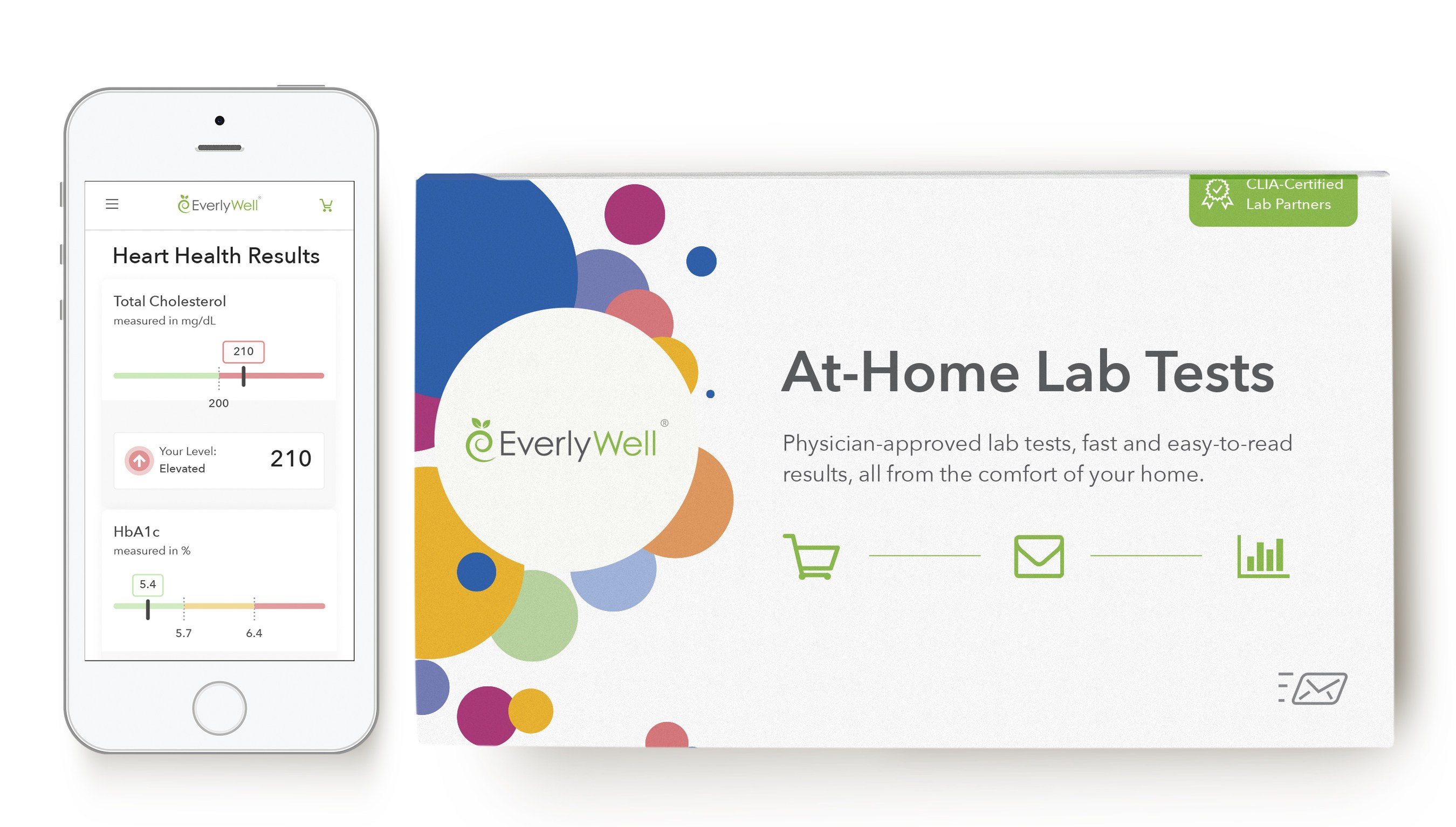 EverlyWell Raises $50M to Scale In-Home Digital Lab Testing Platform