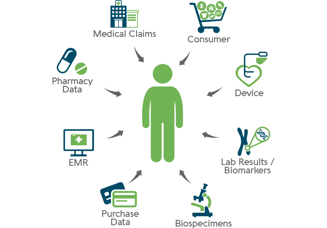 HealthVerity Raises $25M for Cloud Marketplace for Licensing Patient Data