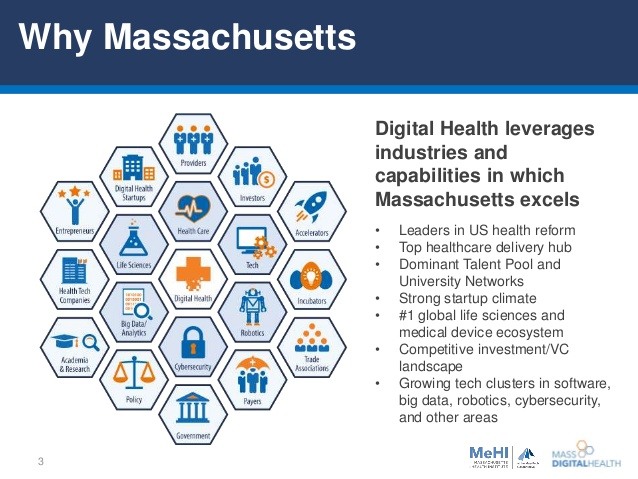 Massachusetts Launches Digital Health 'Sandbox' Program for Startups