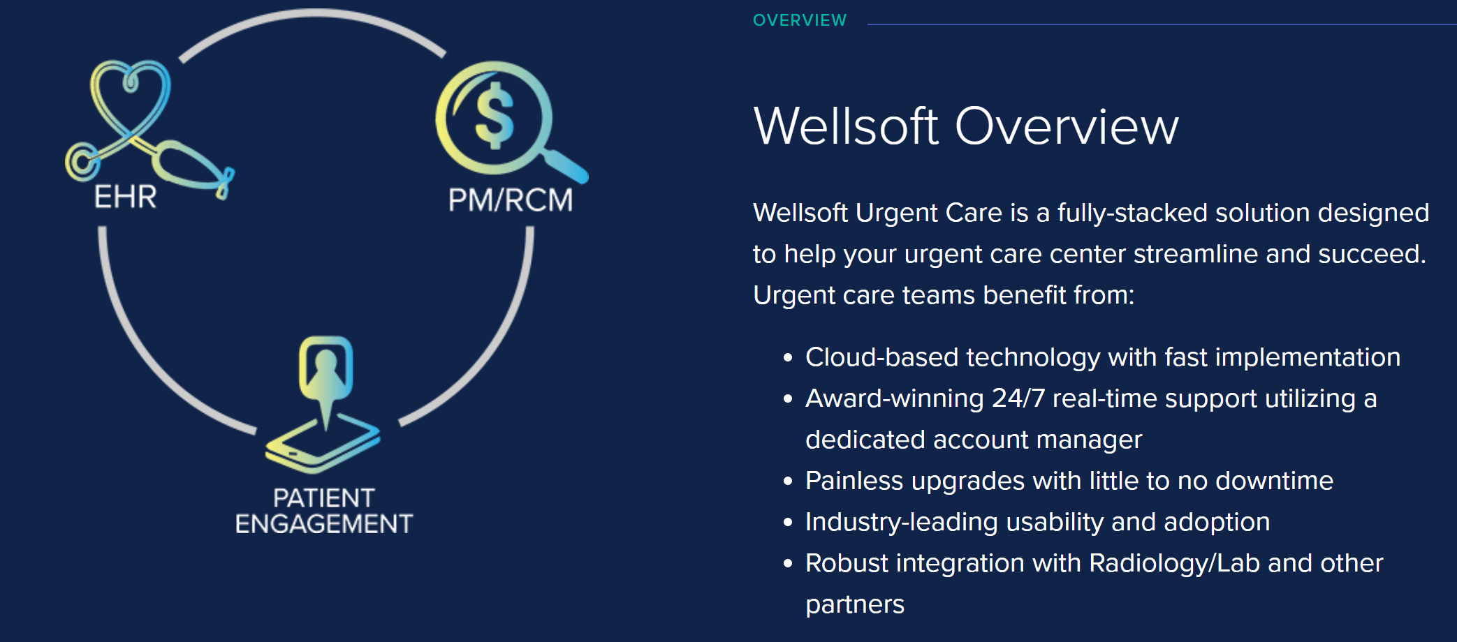 Medsphere Launches Wellsoft Urgent Care EHR, PM/RCM Solution