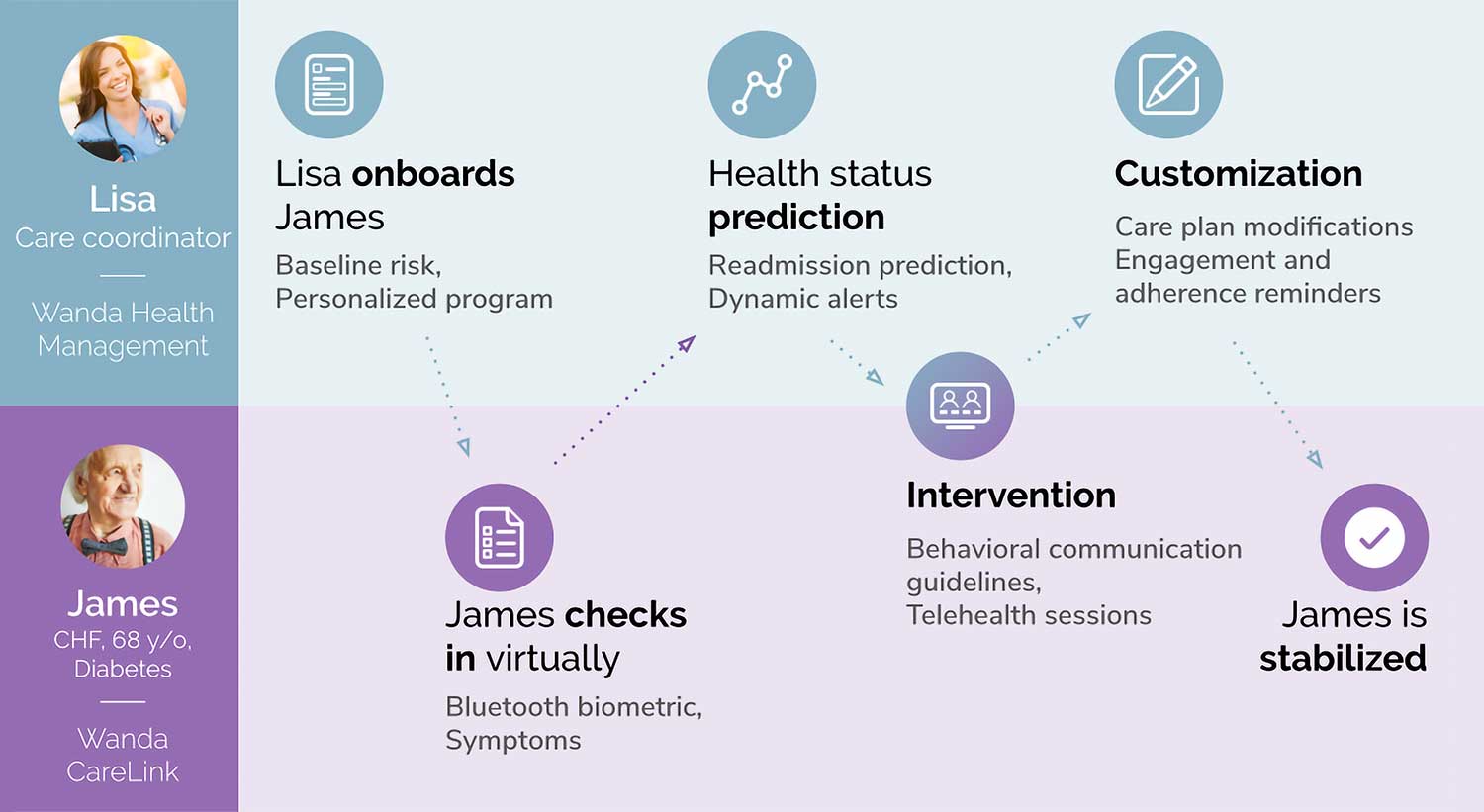 EMV Capital Acquires Predictive Adverse Event Platform Wanda 