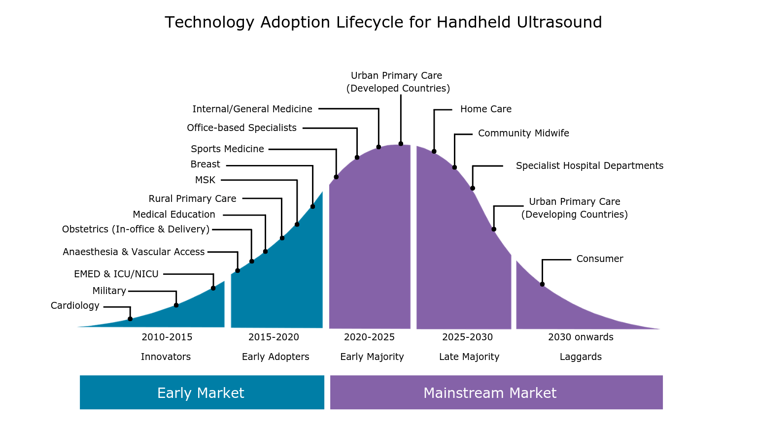 Why The Handheld Ultrasound Market Is Poised for Next Wave of Growth