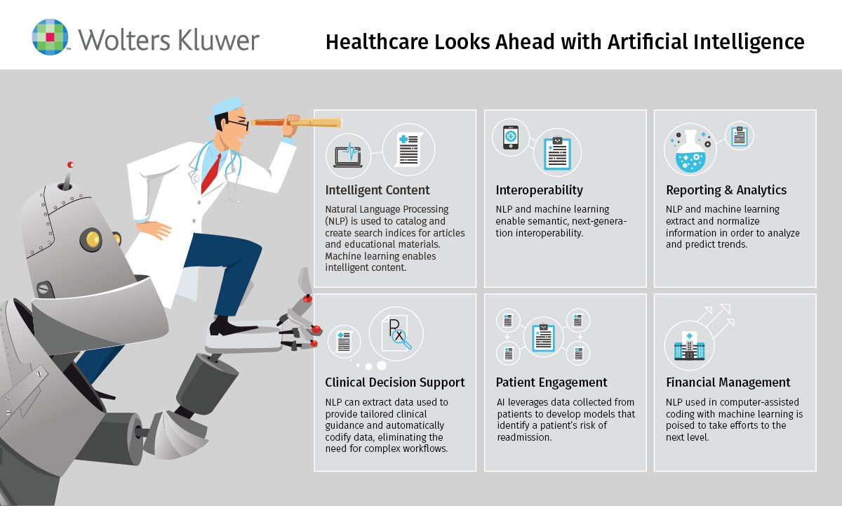 Wolters Kluwer Harnesses AI to Bridge Data in EHRs to Speed Accuracy of HAIs