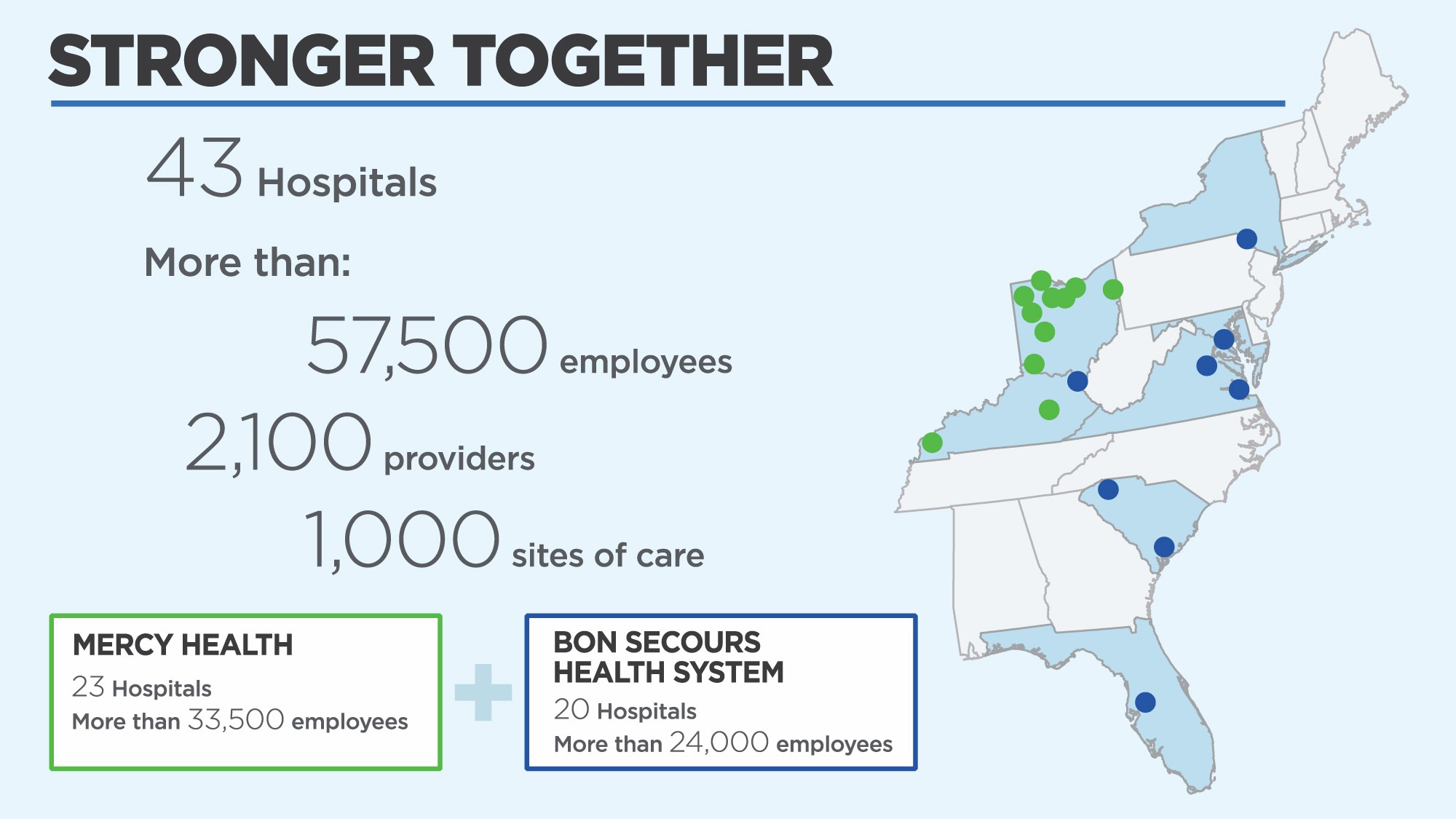 Bon Secours Mercy Health Sells $1.2B Majority Stake in Ensemble Health