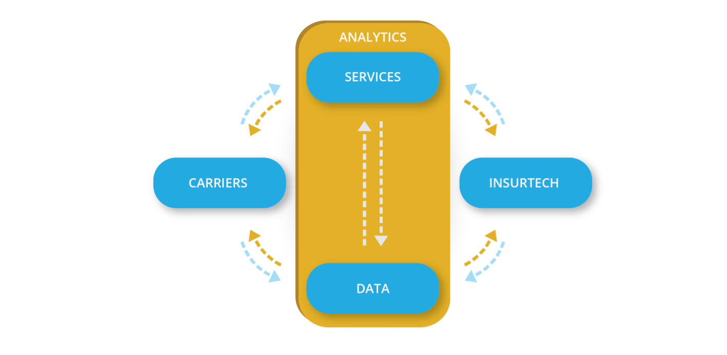 Vericred Launches Medicare Advantage API to Support Insur Tech & Digital Health Companies