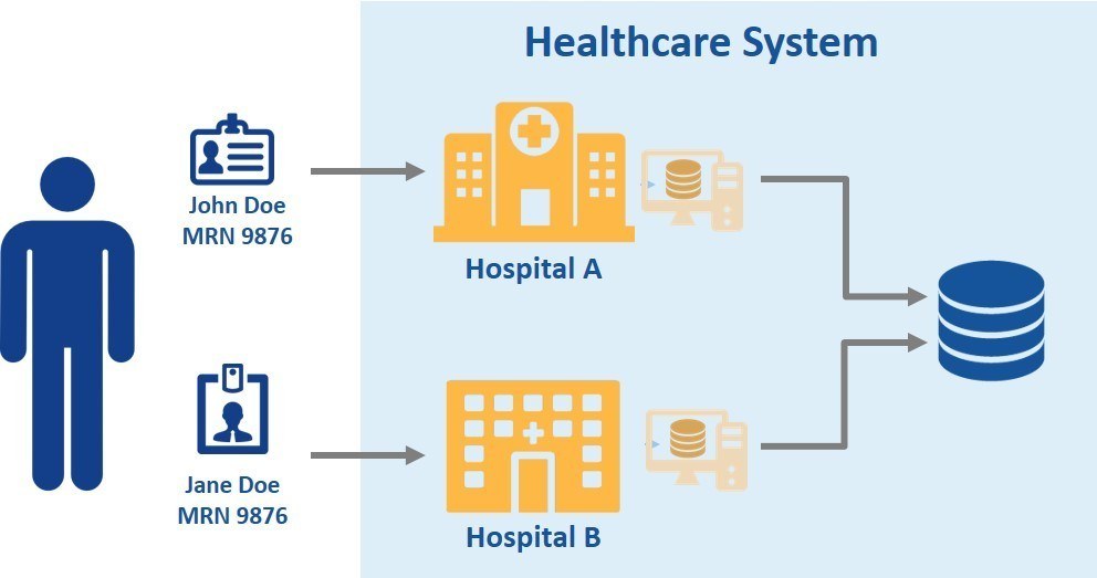 Appriss Launches Machine Learning Powered Patient Matching Solution