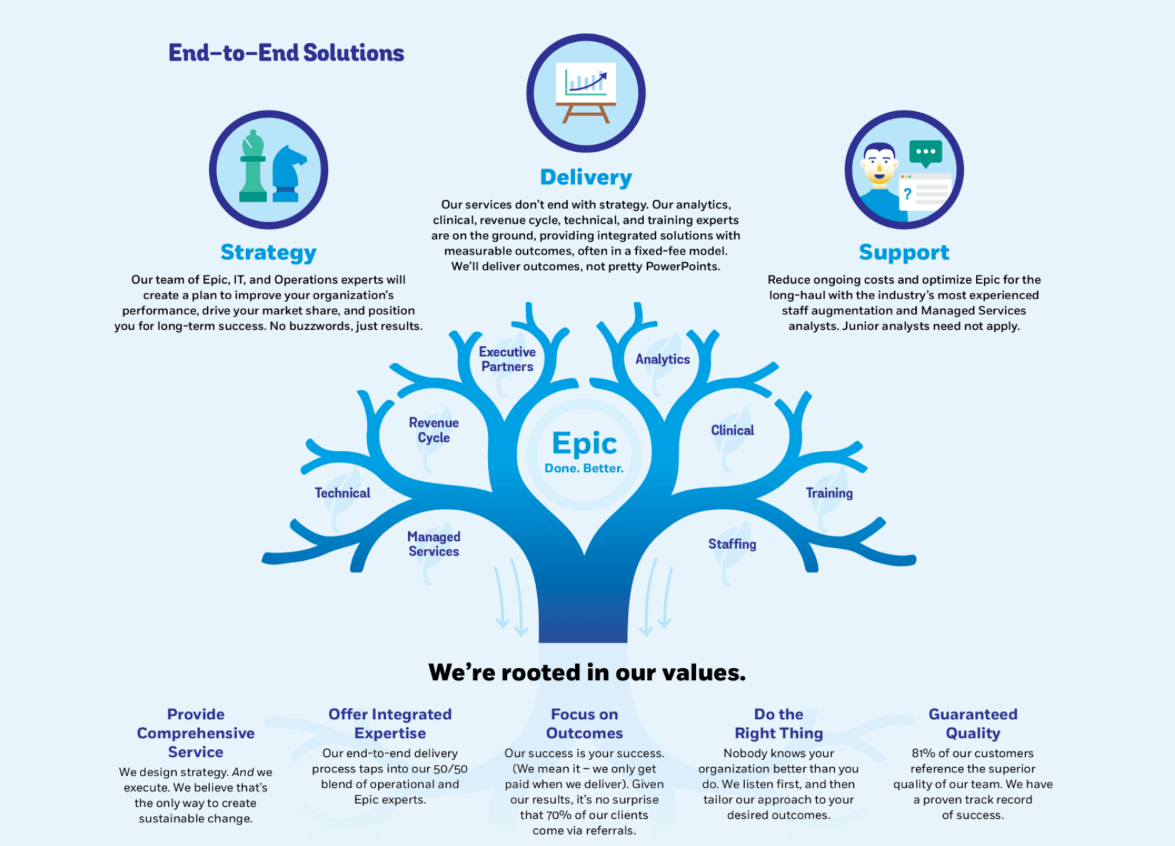 Providence St. Joseph Health Acquires Epic Consulting Firm Bluetree