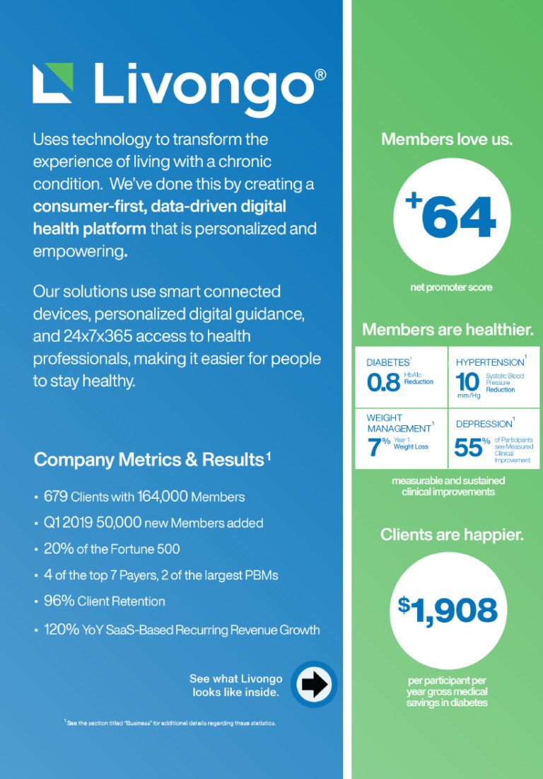 Digital Health Company Livongo Files for 100M IPO