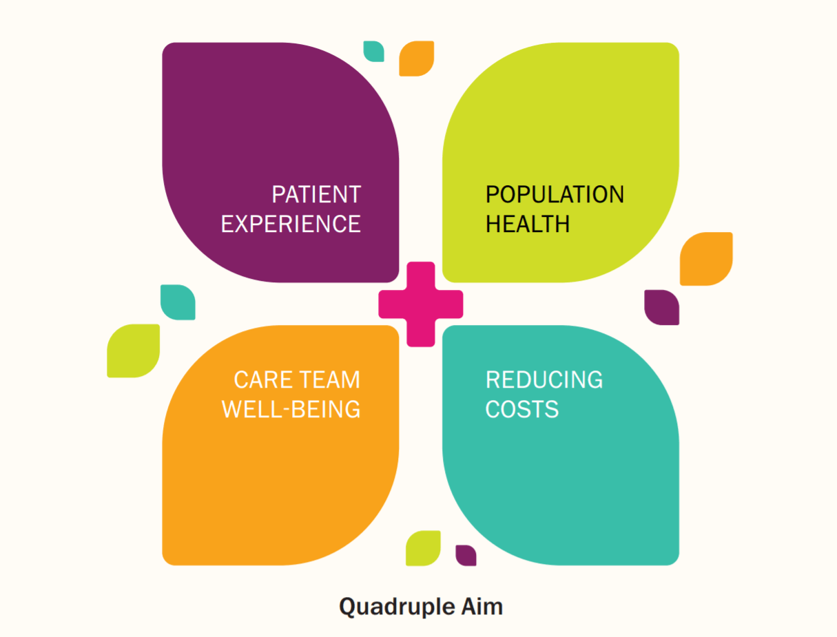 Ai In Healthcare Enhancing Risk Models To Predict The Future Cost Of