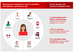 CVS Uses Analytics to Expand Transform Diabetes Care Program