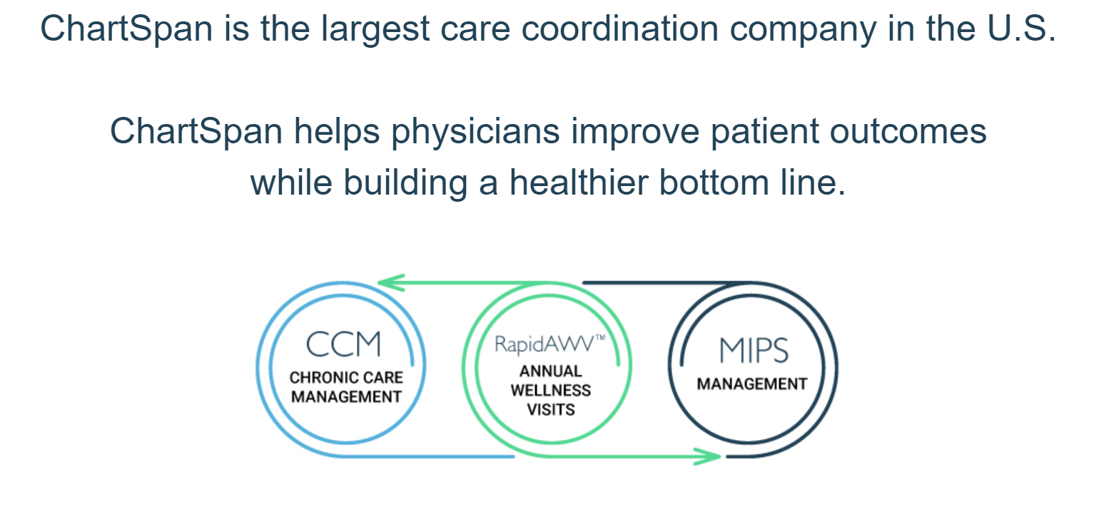 PE Firm Backs Nation’s Largest Care Coordination Company ChartSpan