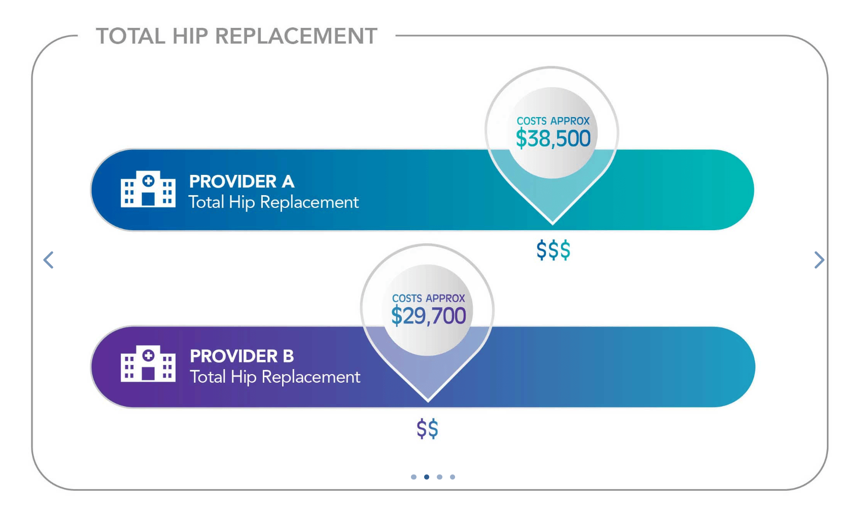 Connecticut Launches State-Wide Hospital Quality Scorecard & Cost Estimator