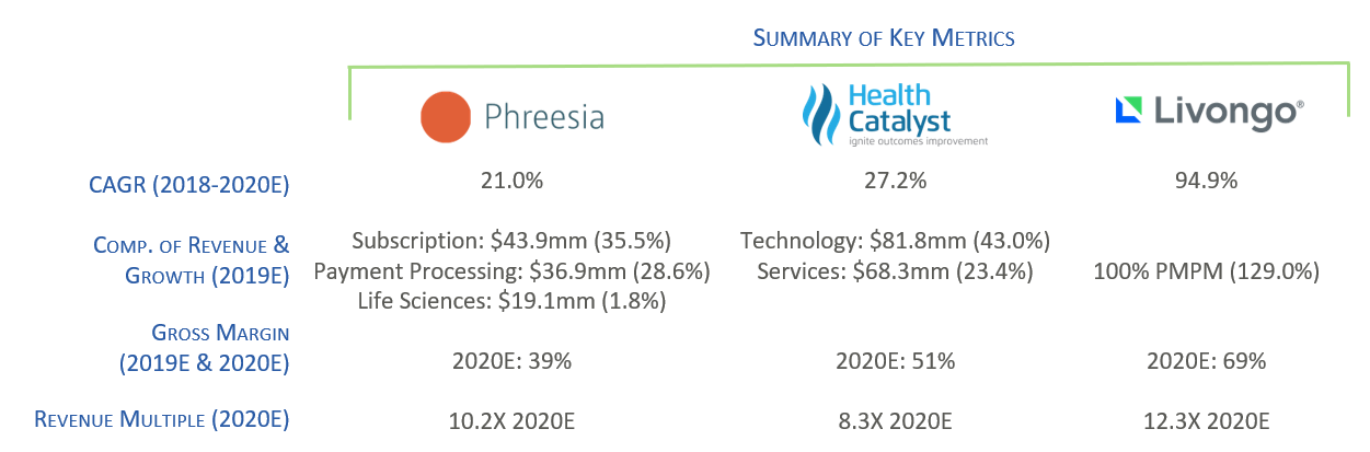 The Drought is Over: It’s Raining Health IT IPOs