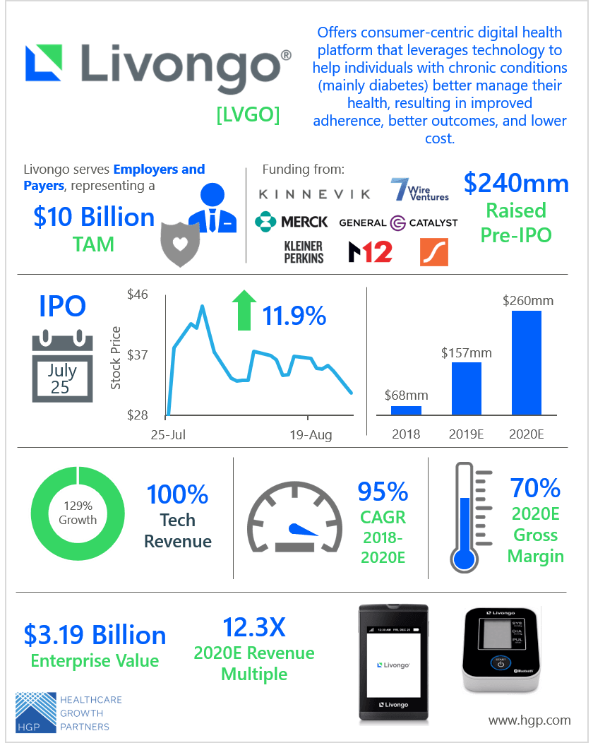 The Drought is Over: It’s Raining Health IT IPOs