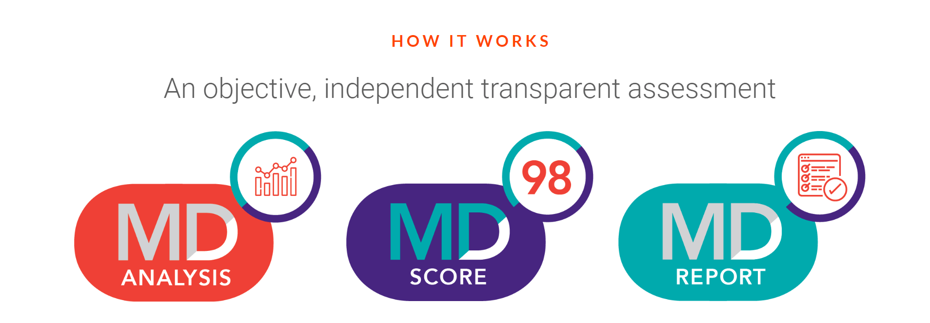 MDisrupt Launches The World’s First Medical Diligence Company 