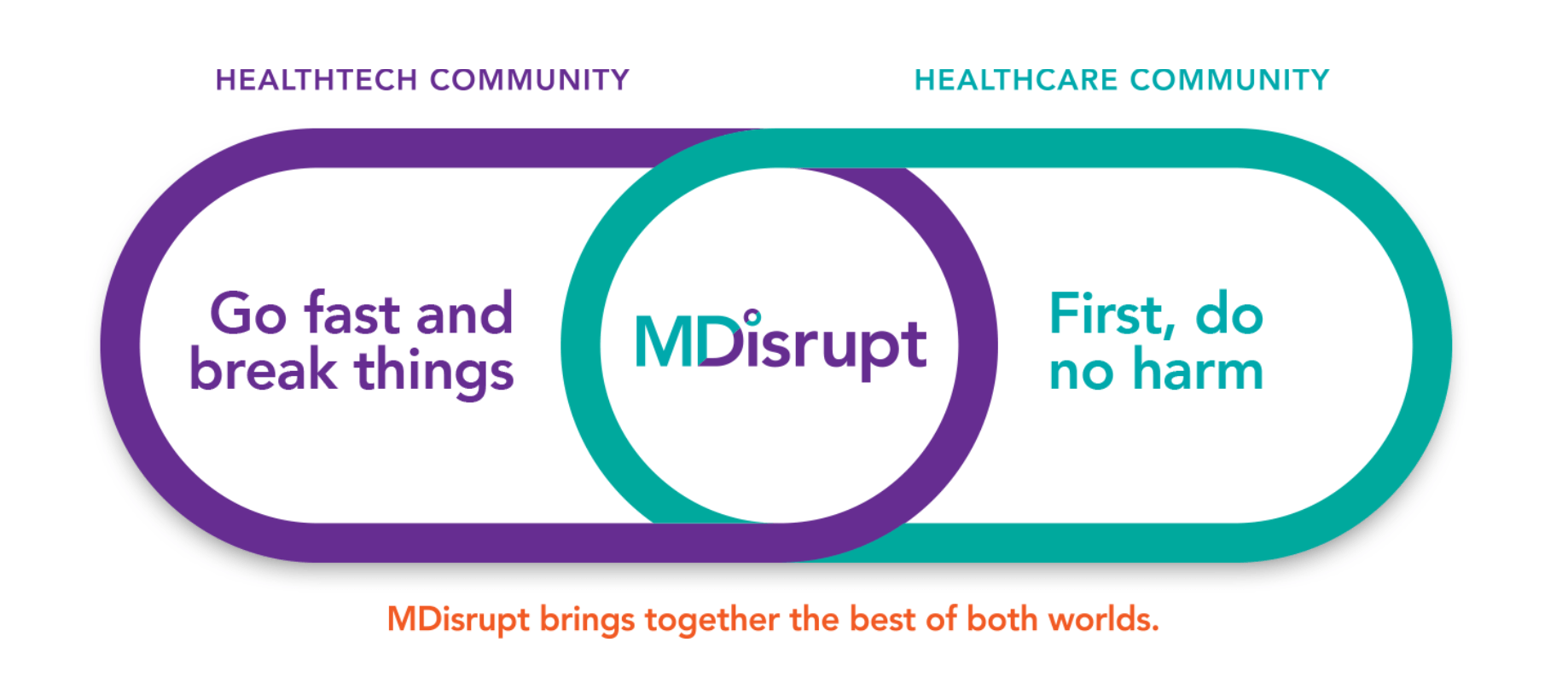 MDisrupt Launches The World’s First Medical Diligence Company