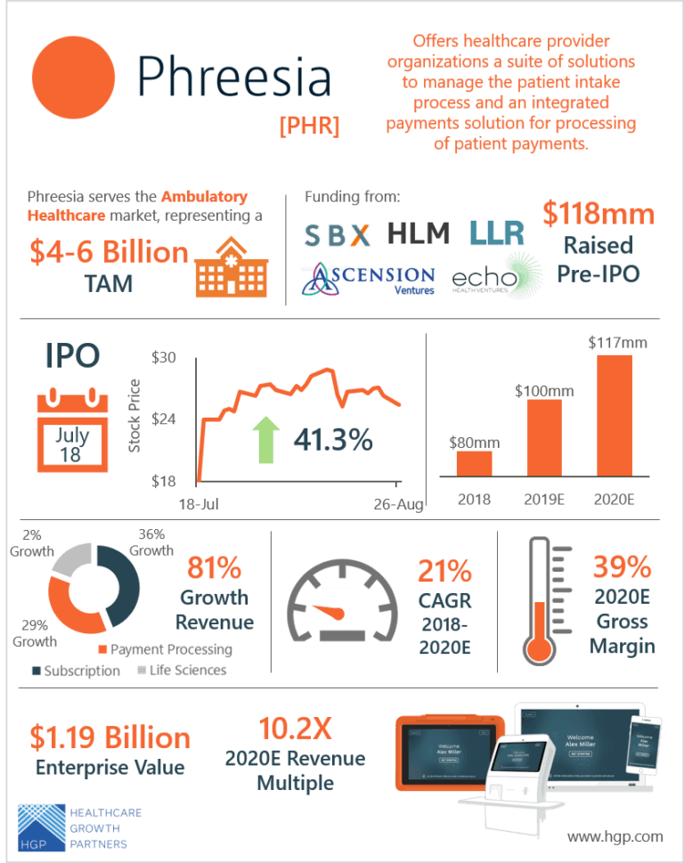 The Drought is Over It’s Raining Health IT IPOs Analysis