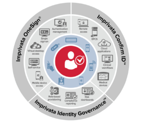 Imprivata Unveils Identify Governance for Secure, Role-Based Access to ...