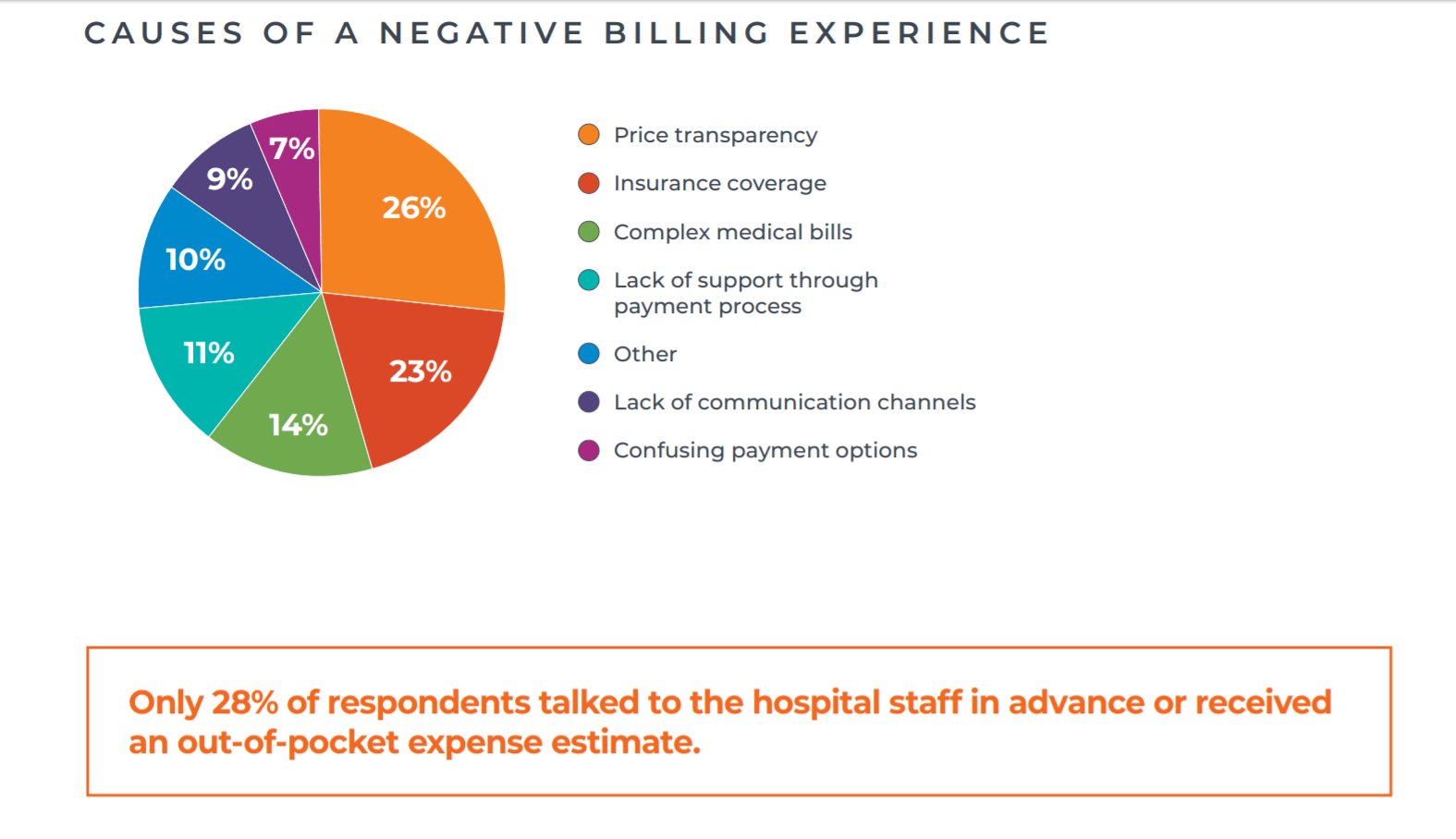 State of Patient Financial Experience Waystar 5