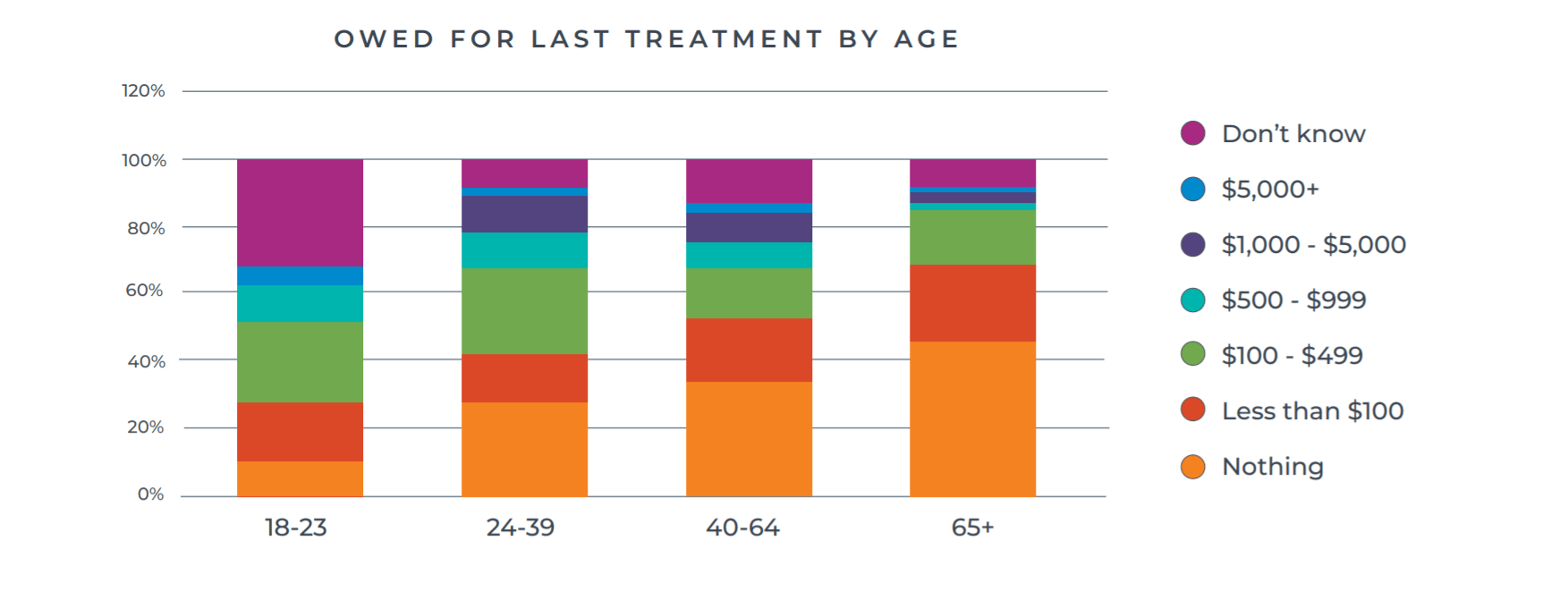 State of Patient Financial Experience Waystar 5