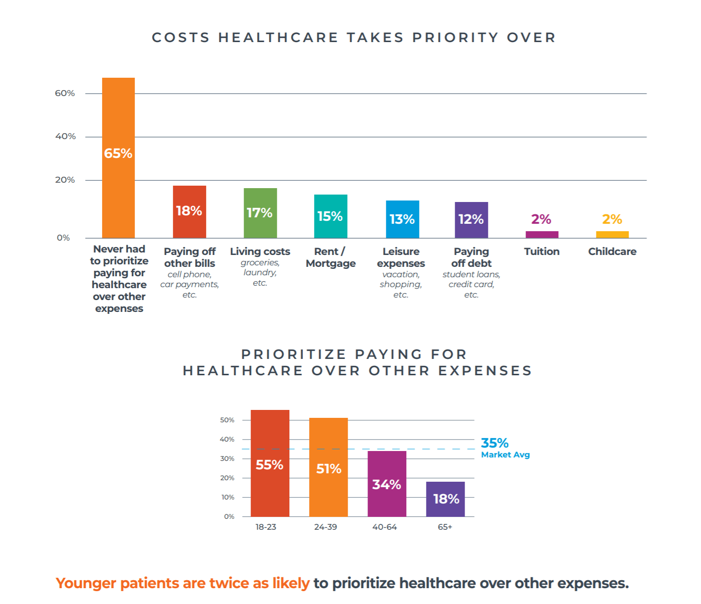 State of Patient Financial Experience Waystar 5