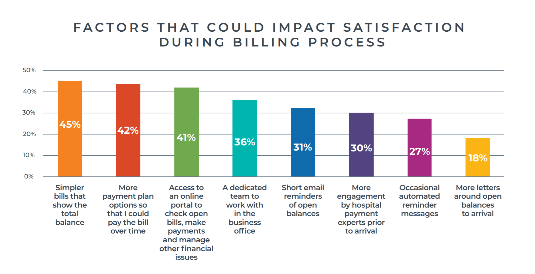 State of Patient Financial Experience Waystar 5