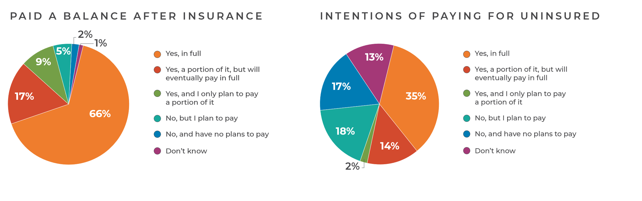 State of Patient Financial Experience Waystar 5