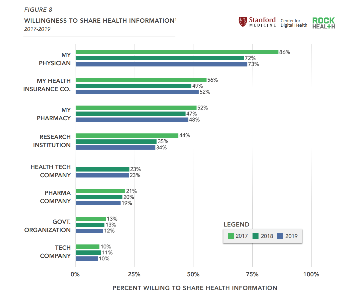 Rock Health: 3 Central Themes Driving Digital Health Consumer Adoption 