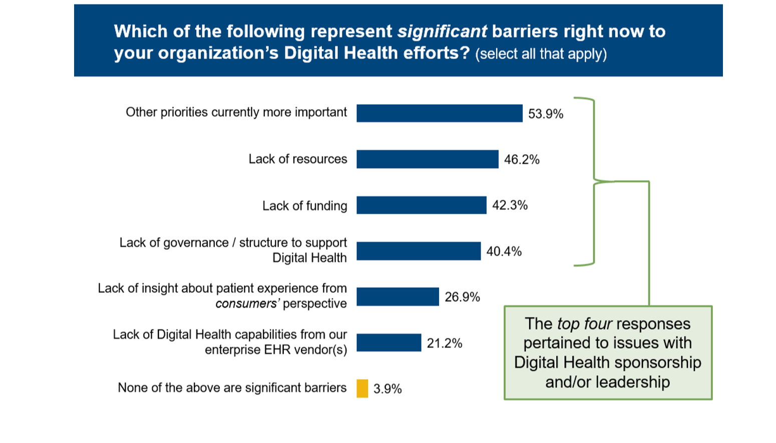 6 Health System Barriers To Digital Health Transformation