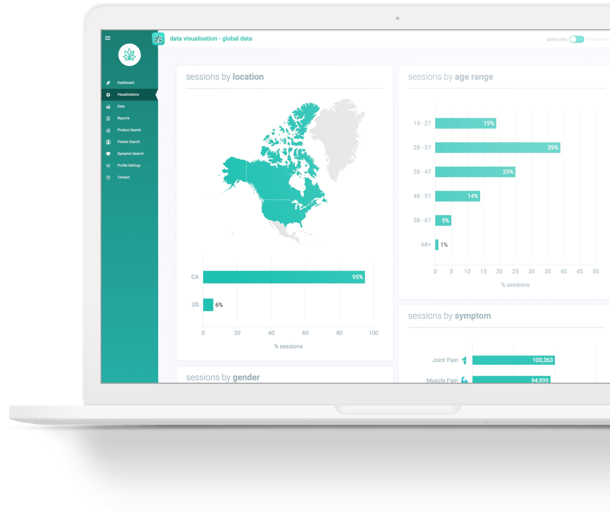 Strainprint Launches First Medical Cannabis Report from Real-World Observational Patient Study