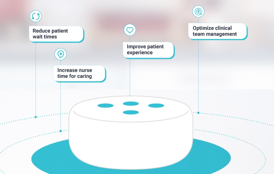 Orbita Launches Voice-Enabled, AI-Driven Bedside Virtual Health Assistant