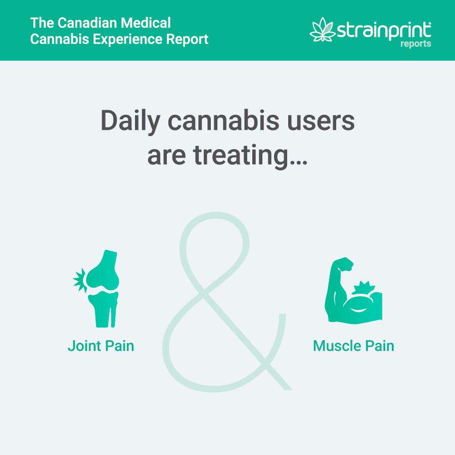 Strainprint Launches First Medical Cannabis Report from Real-World Observational Patient Study