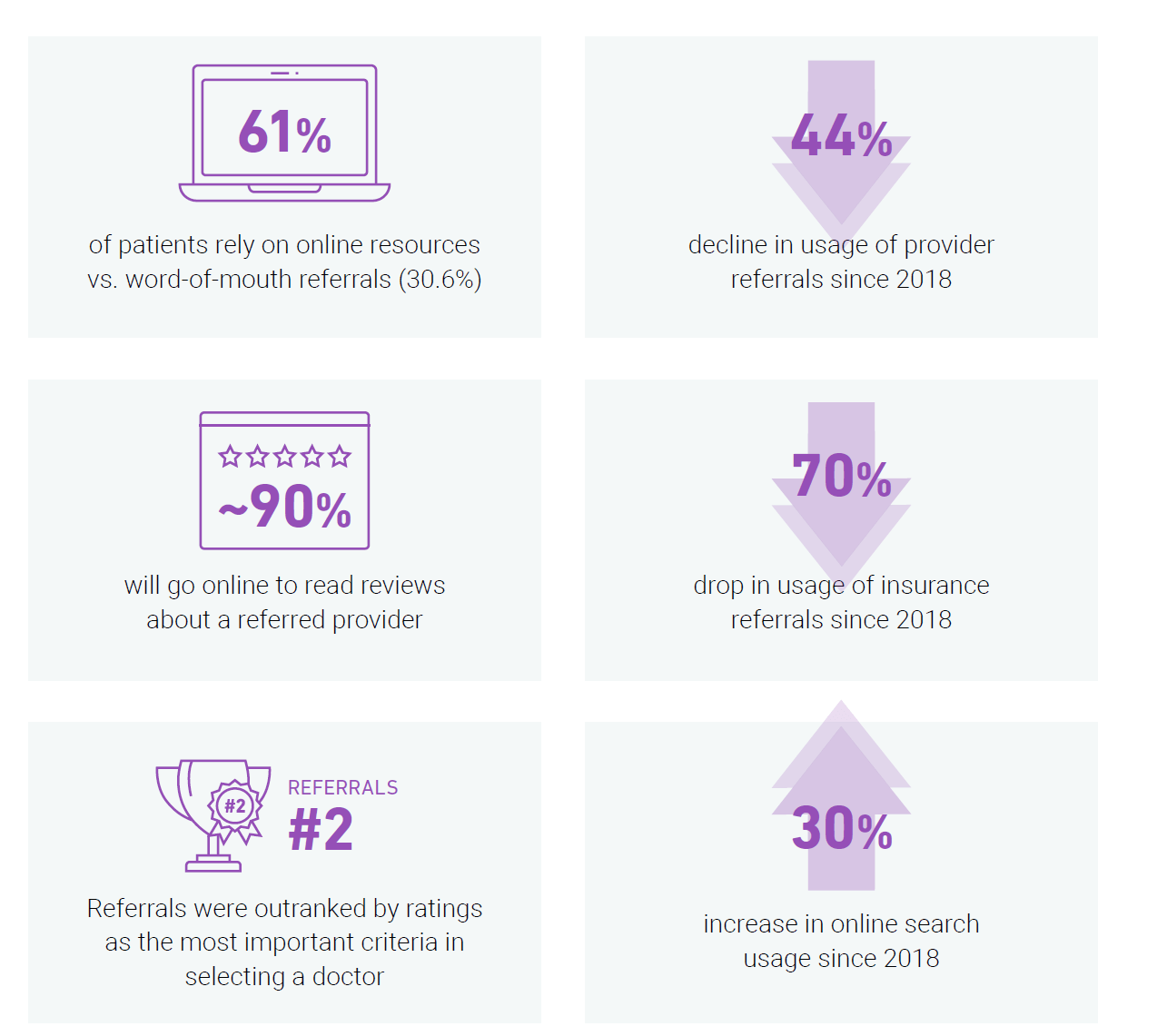 In-Depth Report: Will 2020 Signal the Death of Provider Referrals?