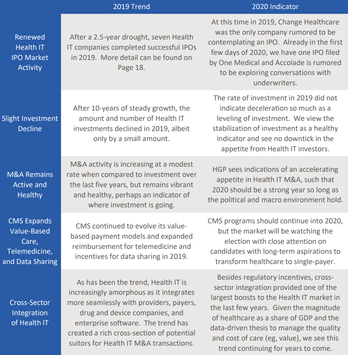 2020 Semi-Annual Health Market Review: 5 Indictors to Watch