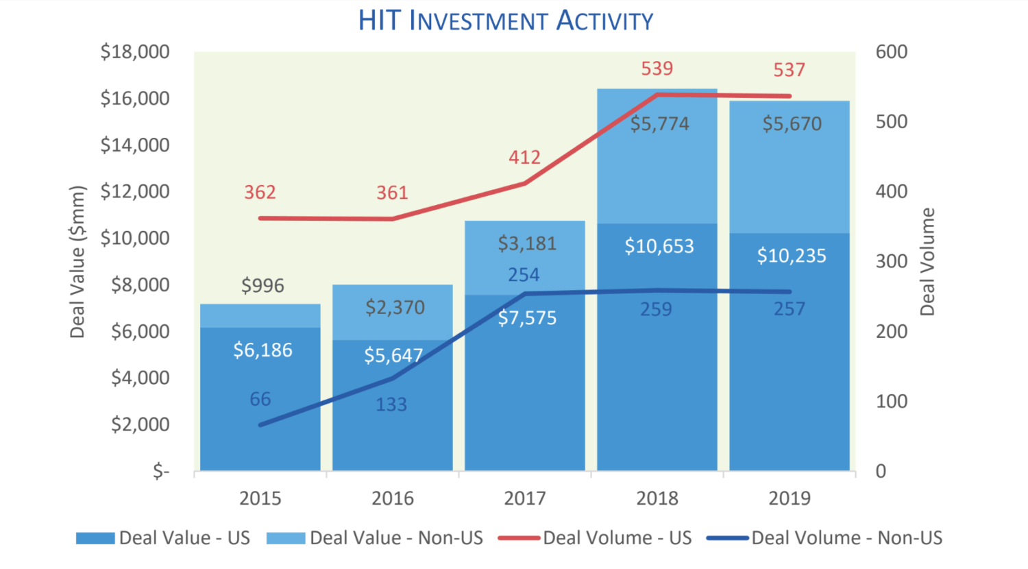 2020 Semi-Annual Health Market Review: 5 Indictors to Watch