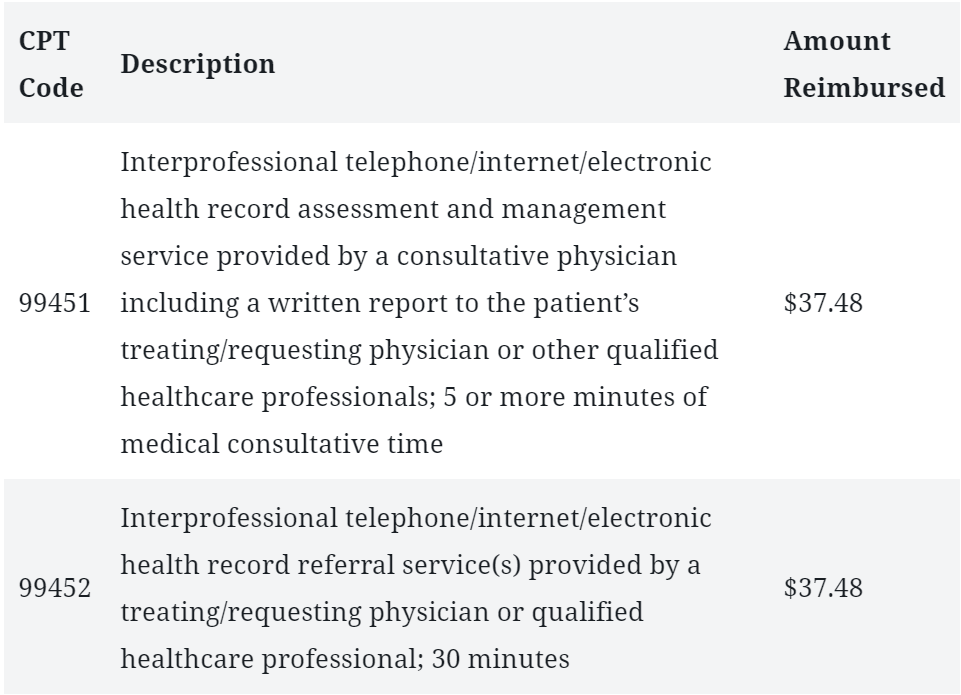 Benefits of Store and Forward, or Asynchronous Telehealth Solutions Table 1