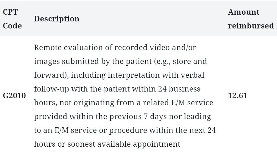 Benefits of Store and Forward, or Asynchronous Telehealth Solutions Table 1