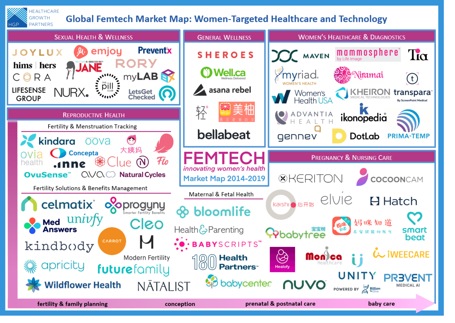 Future of Femtech and Technology An Emerging Innovative Crossroads