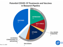 COVID-19 Treatment and Vaccine Tracker Identifies New Treatments & Vaccines in Development