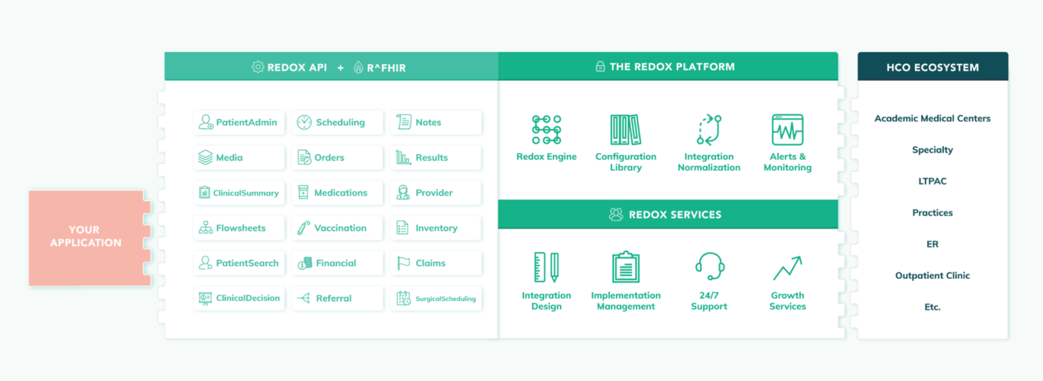 MedBridge Partners with Redox to Expand Its Network of EMR Integrations