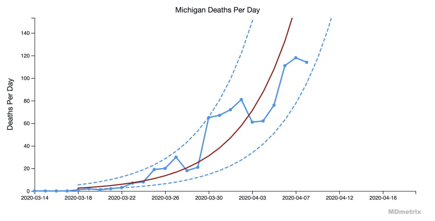 COVID Death Rates: Which States are Really Flattening the Curve?