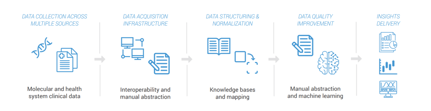 Syapse Lands $30M to Accelerate Real-World Evidence in Oncology