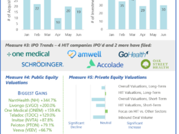 HGP Semi-Annual Health IT Market Review: 6 Key Trends to Know