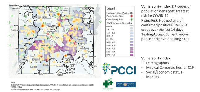 How Parkland Center for Clinical Innovation's COVID-19 Vulnerability Index Identifies Areas Most at Risk