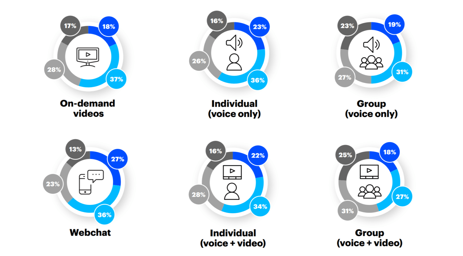 Virtual Behavioral Health Could Reduce Costs, Improve Patient Outcomes, Report Finds