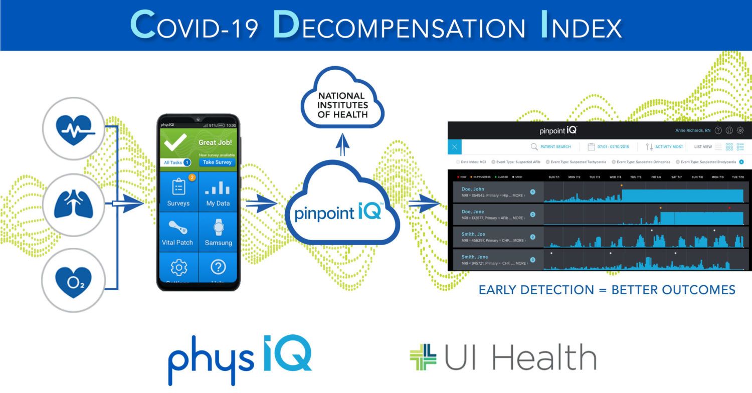 NIH Taps PhysIQ to Develop AI-Based COVID-19 Digital Biomarker