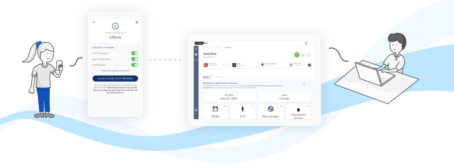 Human API Raises $20M+ to Scale User-Controlled Health Data Ecosystem
